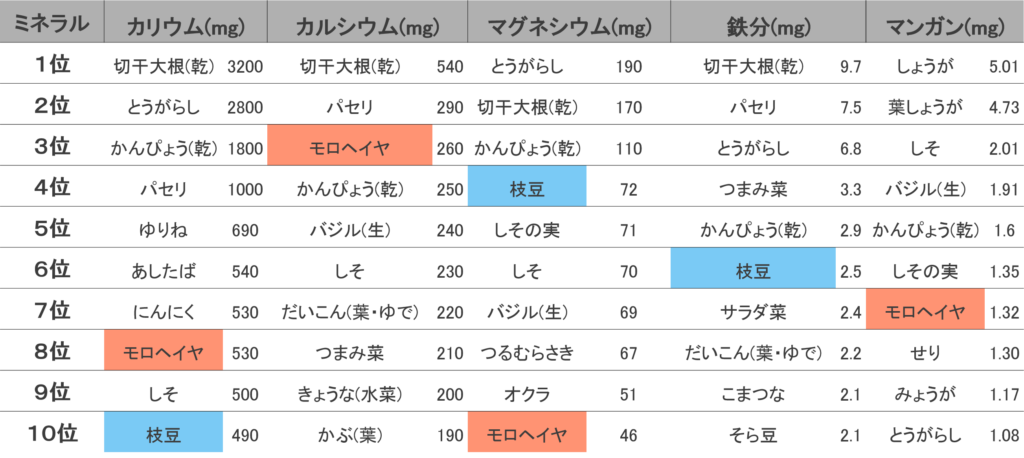 夏野菜 栄養価が高く 効果がある夏野菜だけを紹介 後編 健康のため食事で９キロ痩せた医学部卒の管理栄養士の物語