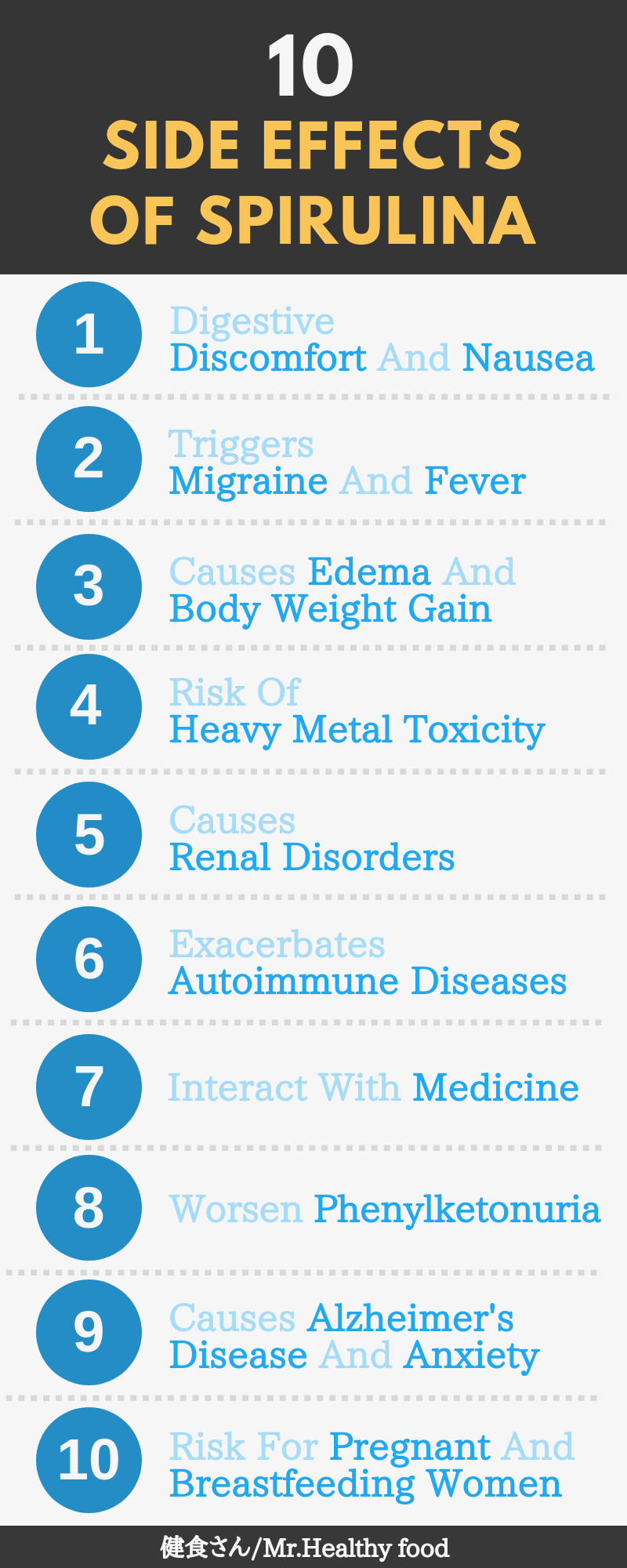 スピルリナの10の副作用: 1.消化不良や吐き気(Digestive Discomfort And Nausea)、2.片頭痛と発熱が出る(Triggers Migraine And Fever)、3.浮腫が生じ、体重が増加する(Causes Edema And Body Weight Gain)、4.有害な重金属が含まれる(Risk Of Heavy Metal Toxicity)、5.腎障害を起こす(Causes Renal Disorders)、6.自己免疫疾患の症状が悪化する(Exacerbates Autoimmune Diseases)、7.薬と相互作用を起こす(Interact With Medicine)、8.フェニルケトン尿症(PKU)の病状が悪化する(Worsen Phenylketonuria)、9.アルツハイマー病や不安障害を引き起こす(Causes Alzheimer's Disease And Anxiety)、10.妊娠中や授乳中の女性のリスク(Risk For Pregnant And Breastfeeding Women)。